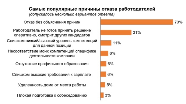 Причины отказа в работе